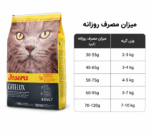 غذای گربه جوسرا کتلوکس – Catelux