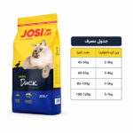غذای خشک گربه جوسرا با طعم اردک