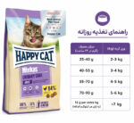 هپی کت مینکاس یورینری
