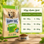 غذای سگ نیچرکراک هپی داگ طعم بره و برنج