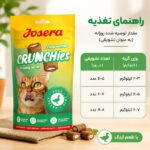تشویقی گربه جوسرا با طعم اردک
